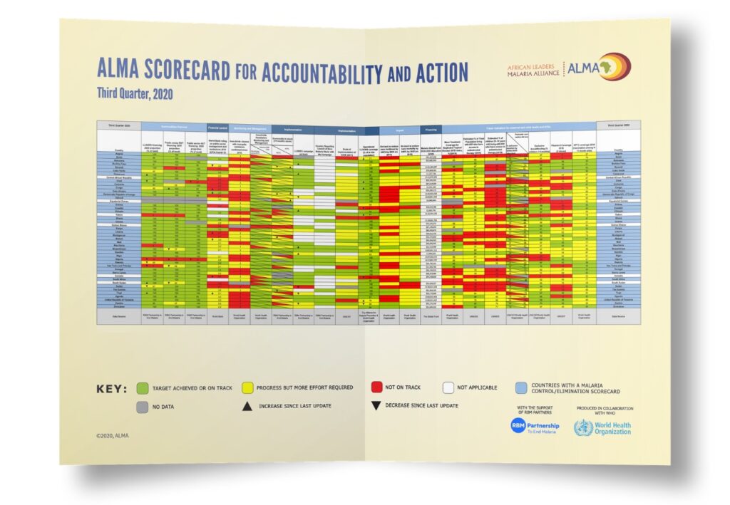 The ALMA Scorecard for Accountability and Action. Each country's performance is tracked across several indicators.